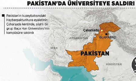 pakistan_universite